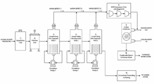 case calcium chloride wastewater mvr inner mongolia process flow diagram