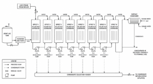 case caustic recovery eight effect falling film inner mongolia process flow diagram