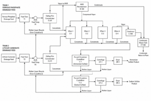 case lfp lithium wastewater salt recovery southwest china process flow diagram
