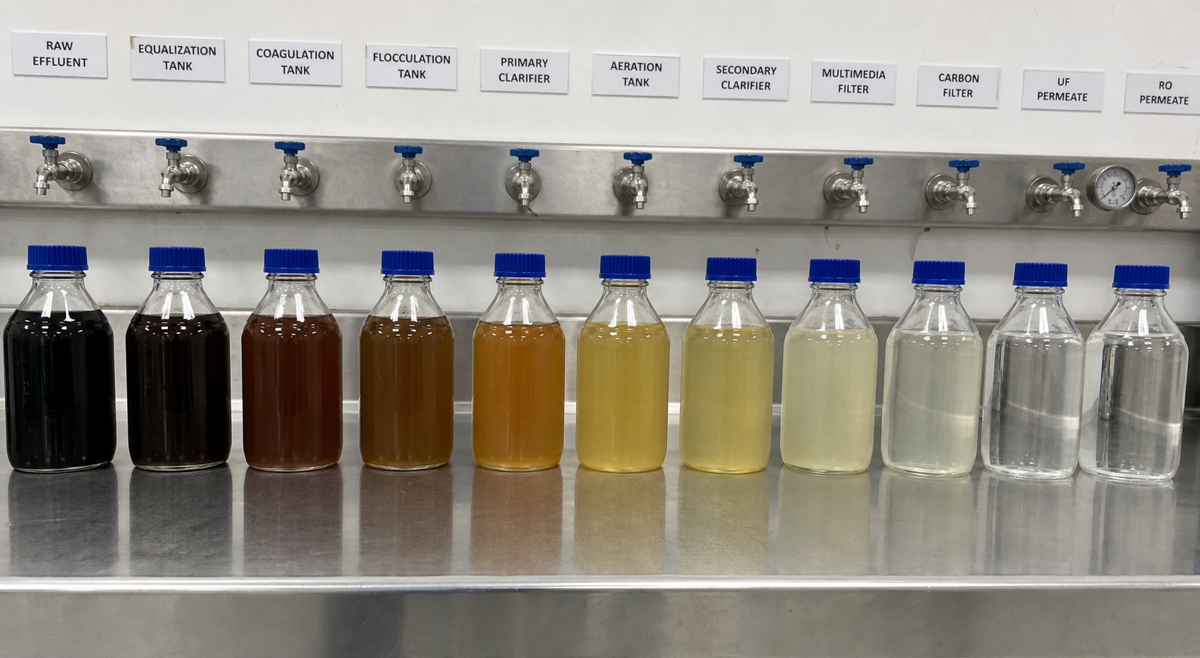 Sampling series showing textile effluent polished to RO feed grade